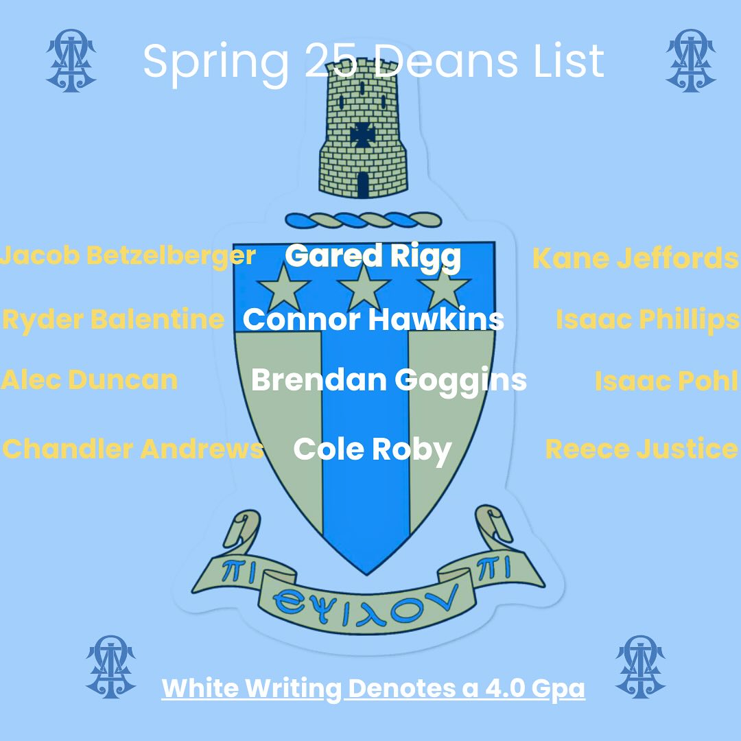 Spring 2025 Academic Success